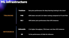 亚马逊云科技免费的教育课程